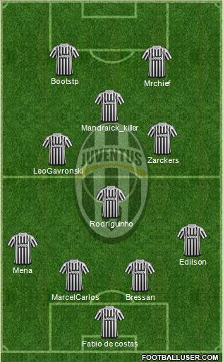 Juventus Formation 2016