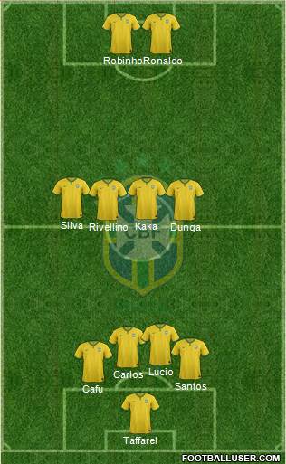 Brazil Formation 2016