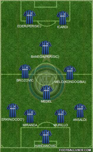 F.C. Internazionale Formation 2016