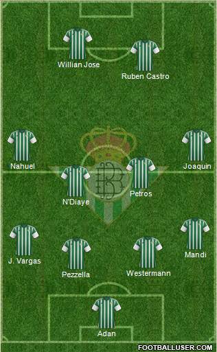 Real Betis B., S.A.D. Formation 2016