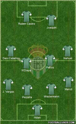 Real Betis B., S.A.D. Formation 2016