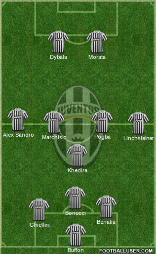 Juventus Formation 2016