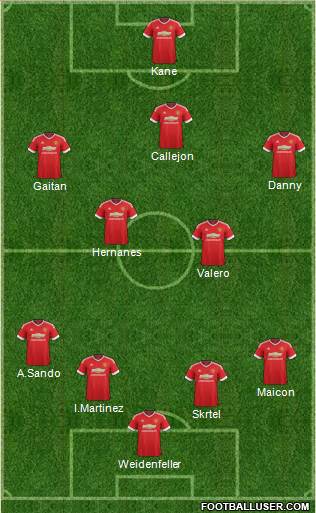 Manchester United Formation 2016