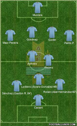 Uruguay Formation 2016