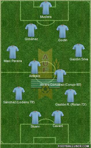 Uruguay Formation 2016