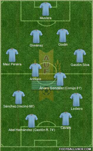Uruguay Formation 2016