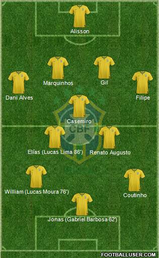 Brazil Formation 2016
