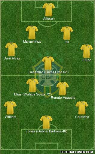 Brazil Formation 2016