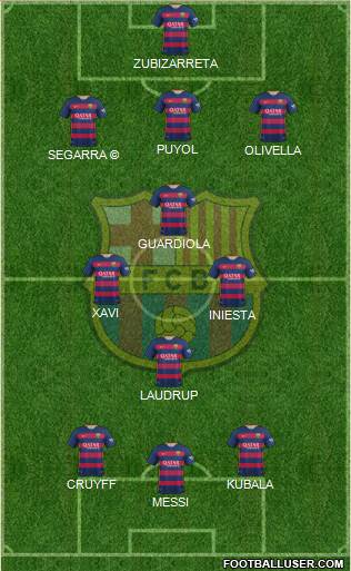 F.C. Barcelona Formation 2016