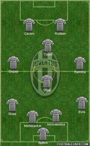 Juventus Formation 2016