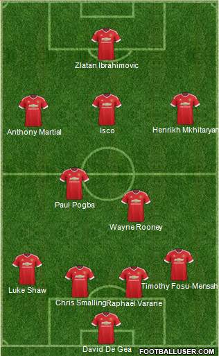 Manchester United Formation 2016
