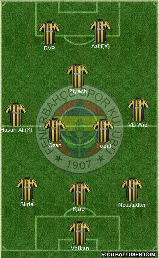 Fenerbahçe SK Formation 2016
