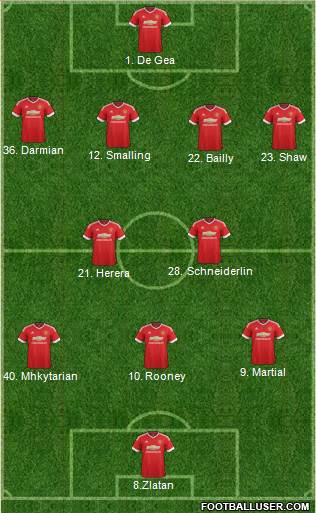 Manchester United Formation 2016