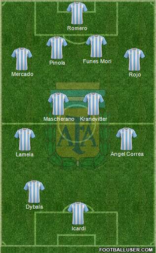 Argentina Formation 2016