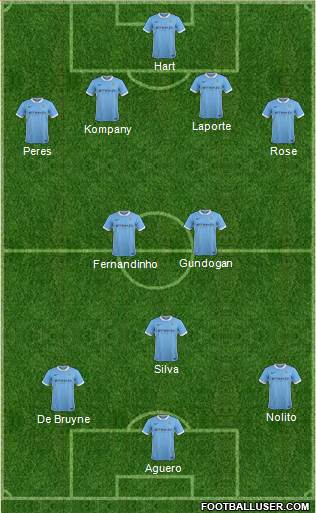 Manchester City Formation 2016