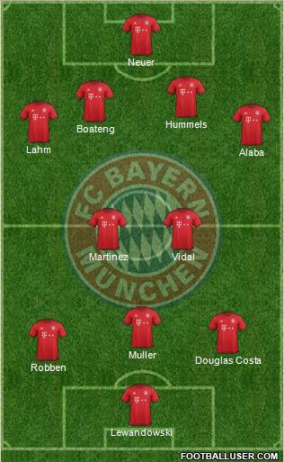 FC Bayern München Formation 2016