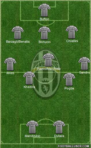 Juventus Formation 2016