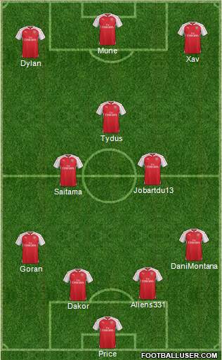 Arsenal Formation 2016