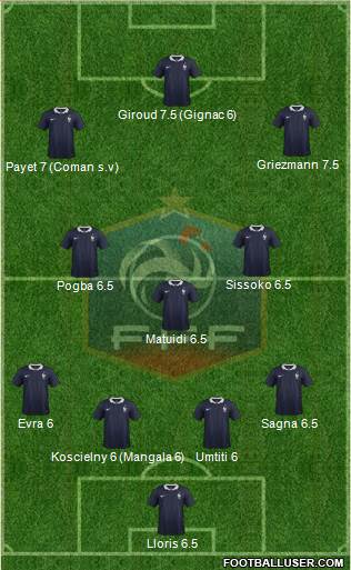 France Formation 2016