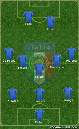 Italy Formation 2016