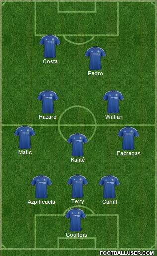 Chelsea Formation 2016