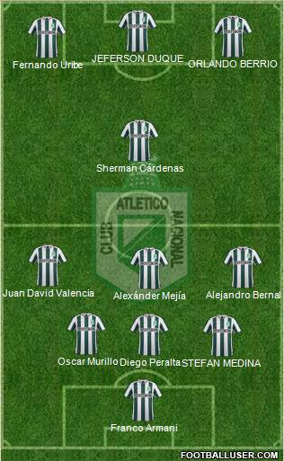 CDC Atlético Nacional 4-1-2-3 football formation