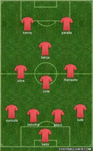 Arsenal Formation 2016
