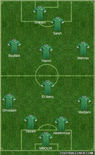 Saudi Arabia Formation 2016