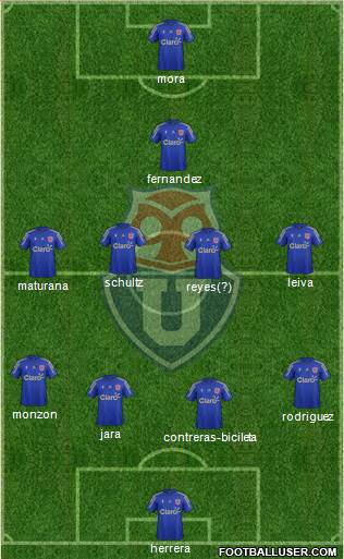 CF Universidad de Chile Formation 2016