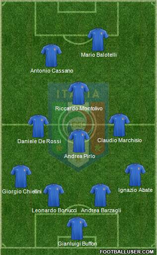 Italy Formation 2016