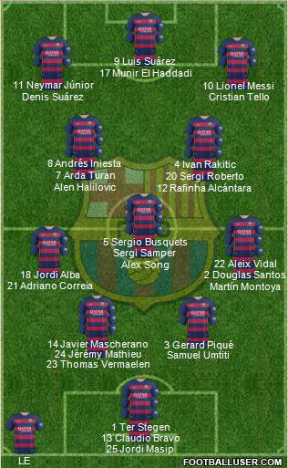 F.C. Barcelona Formation 2016