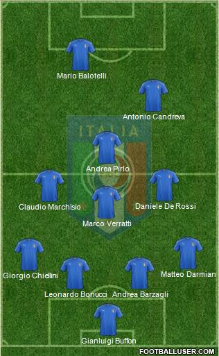 Italy Formation 2016