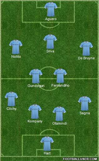 Manchester City Formation 2016