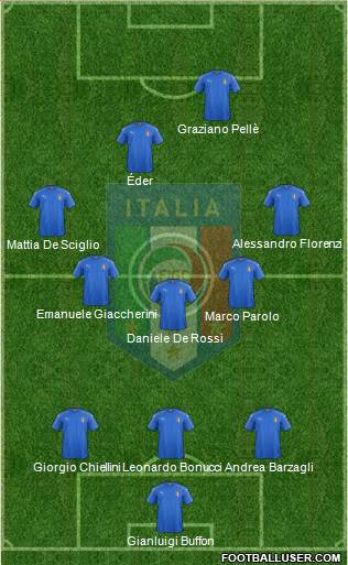 Italy Formation 2016