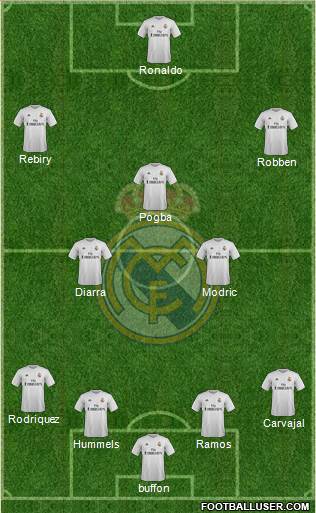 Real Madrid C.F. Formation 2016