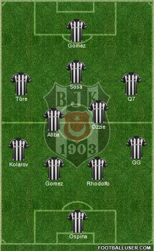 Besiktas JK Formation 2016