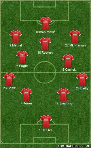 Manchester United Formation 2016