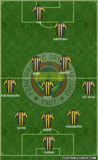 Fenerbahçe SK Formation 2016