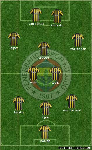 Fenerbahçe SK Formation 2016