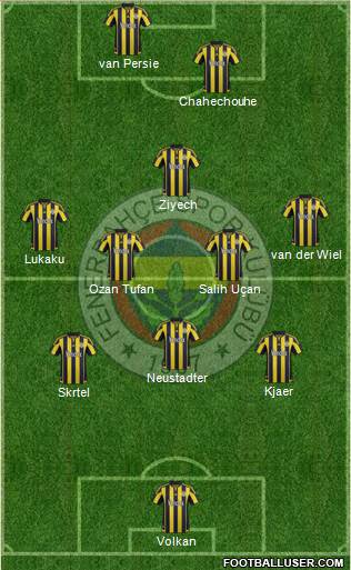 Fenerbahçe SK Formation 2016