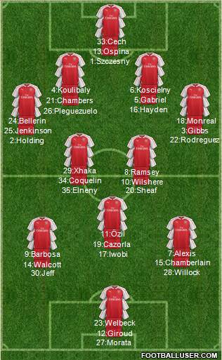 Arsenal Formation 2016