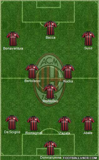 A.C. Milan Formation 2016