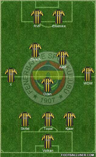 Fenerbahçe SK Formation 2016