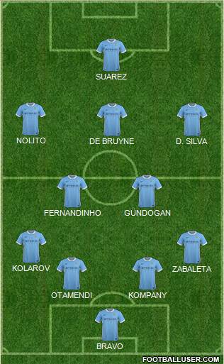 Manchester City Formation 2016