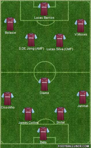 West Ham United Formation 2016