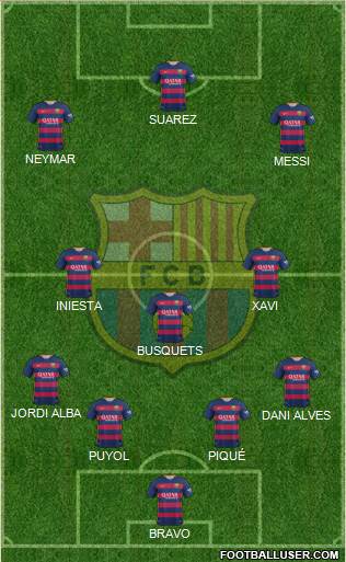 F.C. Barcelona Formation 2016