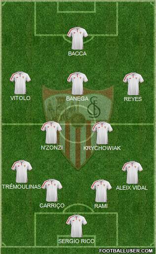 Sevilla F.C., S.A.D. Formation 2016