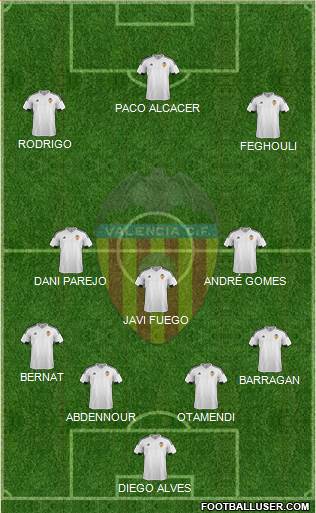 Valencia C.F., S.A.D. Formation 2016