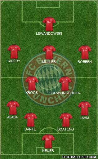 FC Bayern München Formation 2016