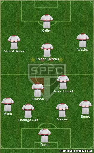 São Paulo FC Formation 2016